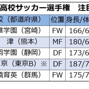 高校サッカーの記憶に留めたい5人の逸材